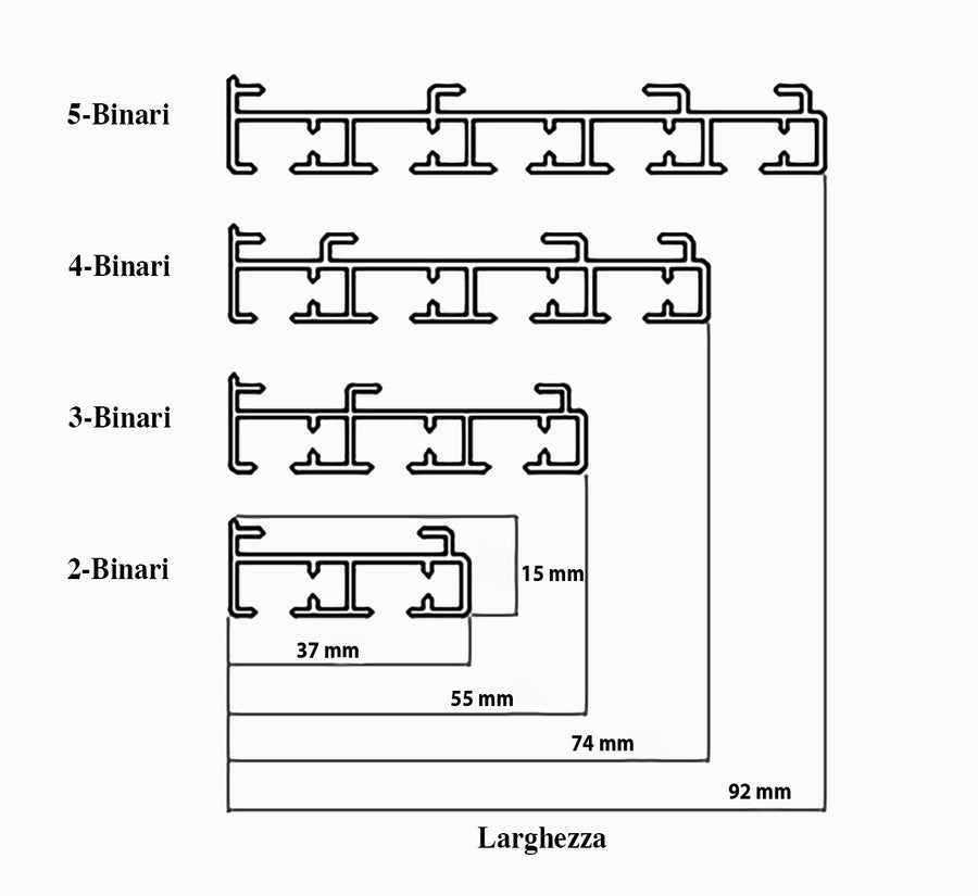 Accessori: 2-Binari delle Tende a Pannello